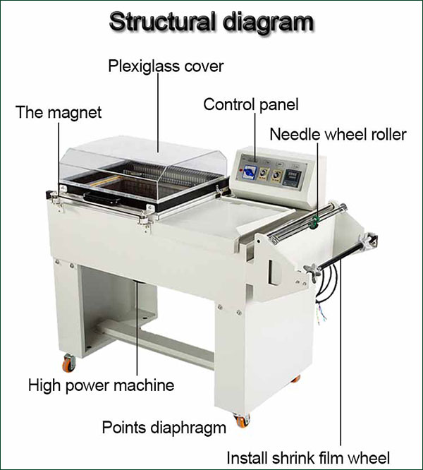 heat shrink packing machine structure