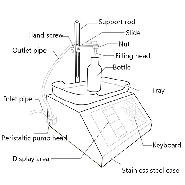 liquid filling machine structure