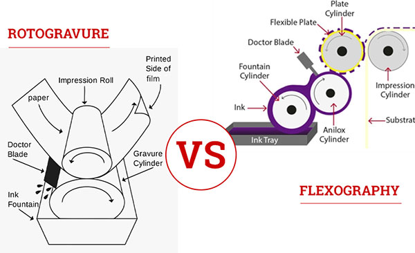 what is the difference between gravure and flexo printing